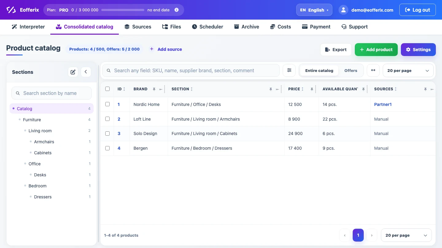 Consolidated catalog after running the Partner1 import profile
