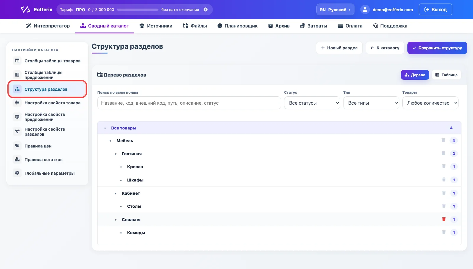 Пункт Структура разделов в настройках каталога Eofferix