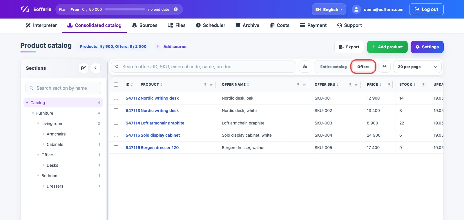 Offers view in the Eofferix consolidated catalog